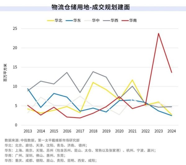 泛策略 头部跨境电商狂揽超六成大湾区物流新增面积，5月关税大考如何破局